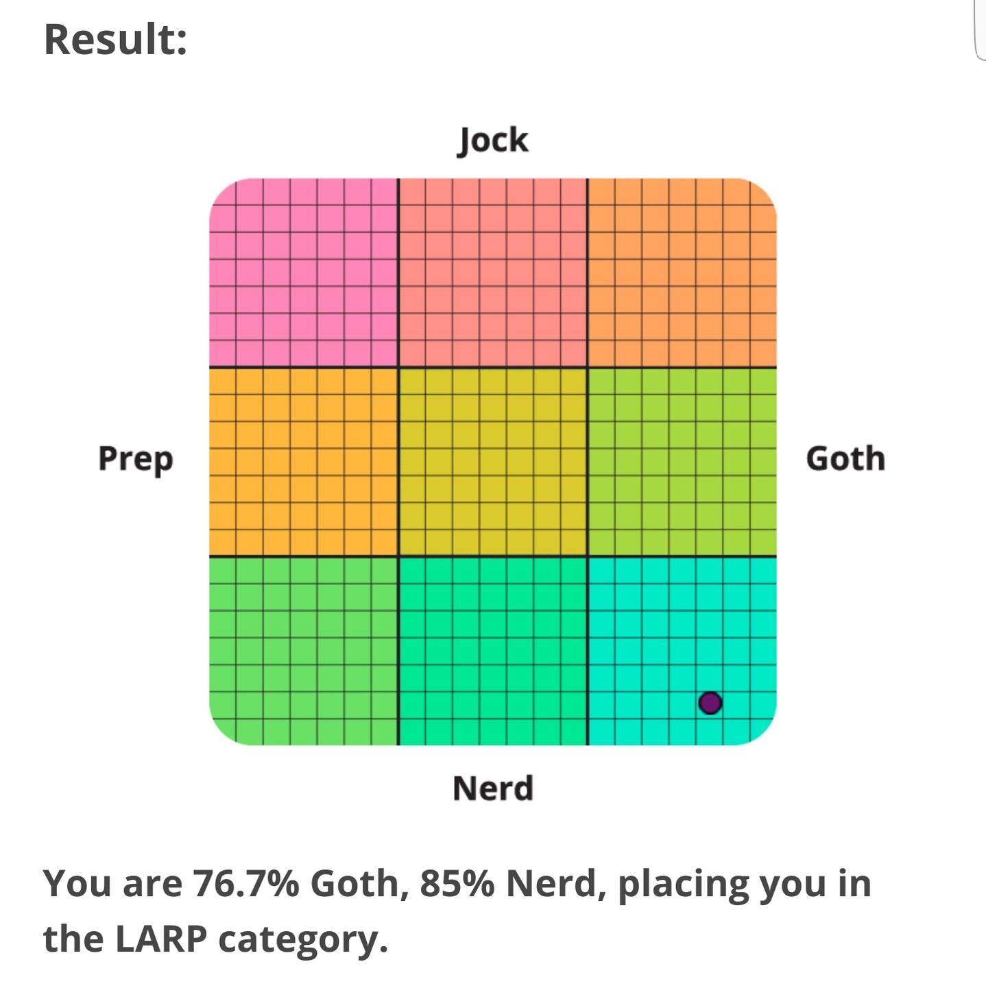 76.7% goth 85% nerd, firmly placing me in the LARP category