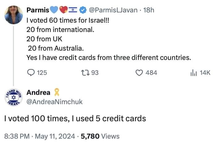 Tweet: I voted 60 times for Israel!
20 from international.
20 from UK
20 from Australia. Yes I have credit cards from three different countries.
Reply: I voted 100 times, I used 5 credit cards Tweet: I voted 60 times for Israel!
20 from international.
20 from UK
20 from Australia. Yes I have credit cards from three different countries.
Reply: I voted 100 times, I used 5 credit cards