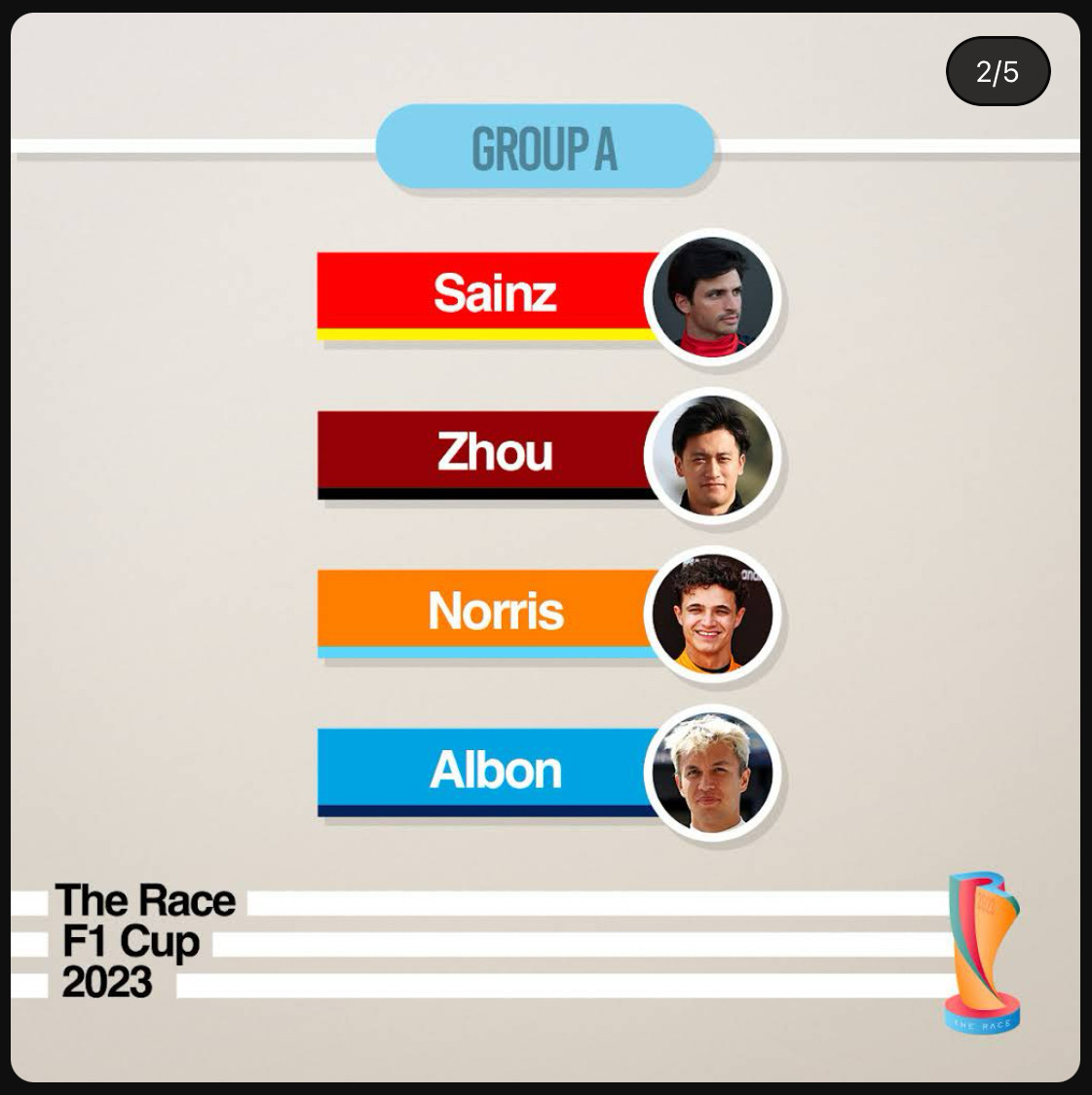 Group A – Sainz, Zhou, Norris, Albon