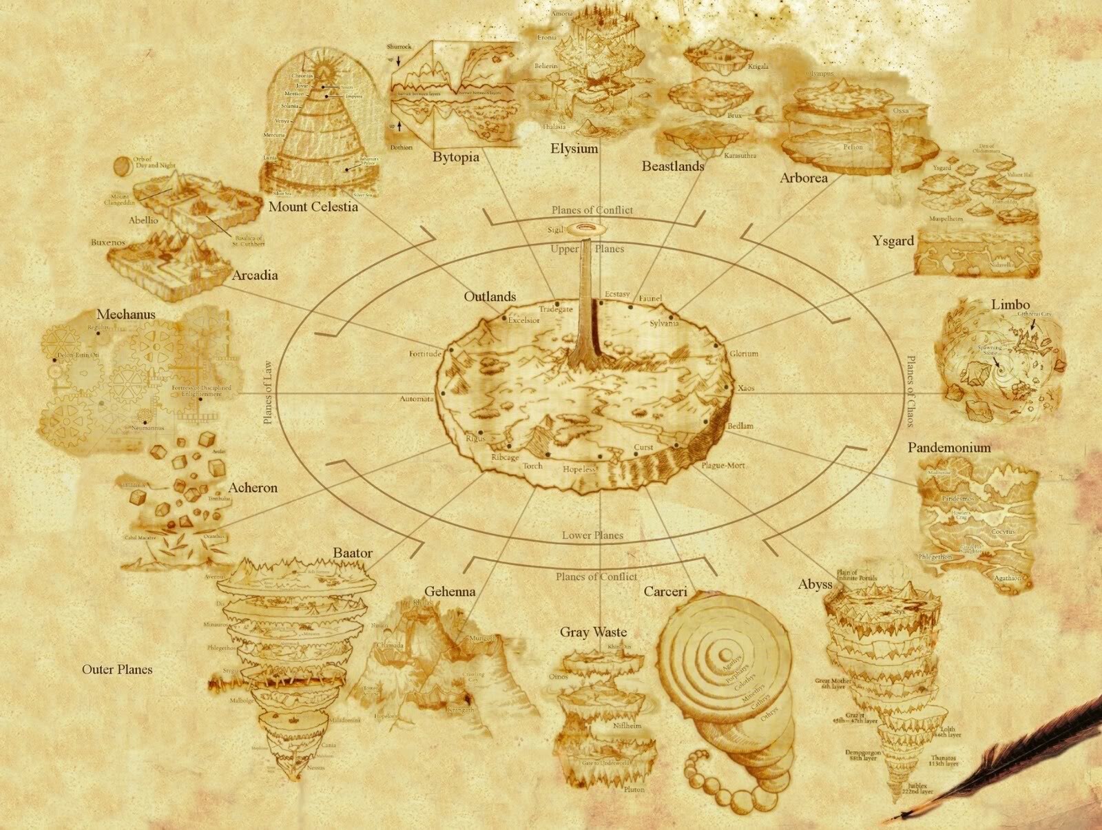 Chart of the planes from the planescape D&D setting (clockwise): Elysium, Beastlands, Arborea, Ysgard, Limbo, Pandemonium, Abyss, Carceri, Gray Wastes, Gehenna, Baator, Acheron, Mechanus, Arcadia, Mount Celestia, Bytopia. In the center of the circle are the neutral Outlands 