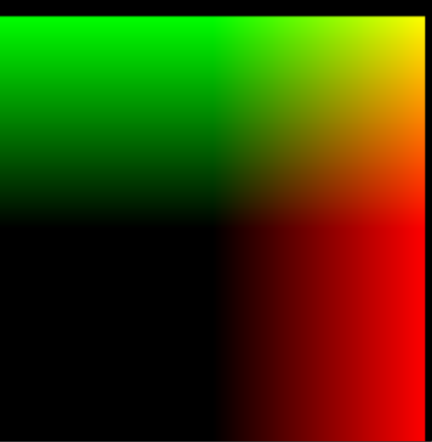 a square gradient from black in the lower left corner to red, green and yellow