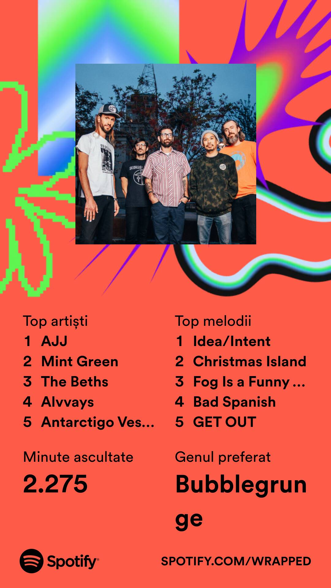 My Spotify wrapped thing. Top artists are AJJ, Mint Green, The Beths, Alvvays and Antarctigo Vespucci. Top songs are Idea/Intent (by The Beths), Christmas Island (the original version of the Adventure Time theme, by LAKE), Fog Is a Funny Thing (by Bad Moves), Bad Spanish (by Nervous Dater) and GET OUT (by Pinkshift)

Favourite genre is "bubblegrunge" which is a made-up term that means "alt rock with female vocalist"