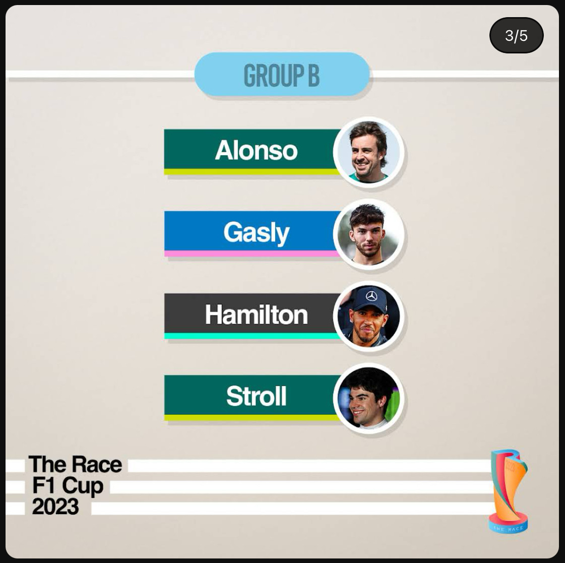 Group B – Alonso, Gasly, Hamilton, Stroll