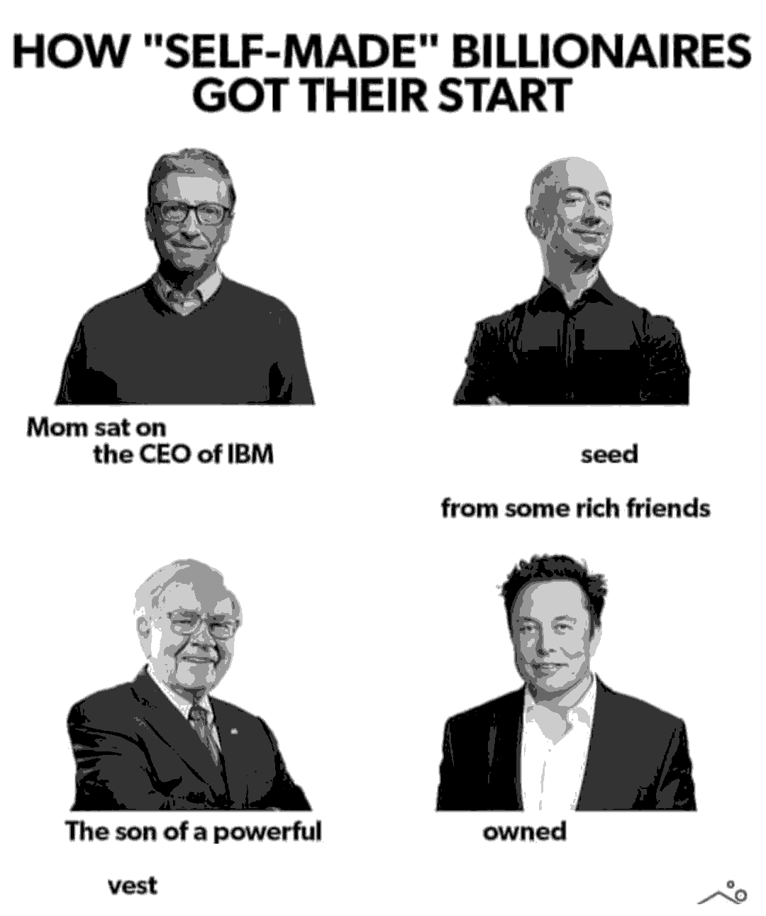 How "self-made" billionaires got their start
Bill Gates: Mom sat on the CEO of IBM 
Jeff Bezos: seed from some rich friends 
Warren Buffet (I think): The son of a powerful vest
Elon Musk: owned