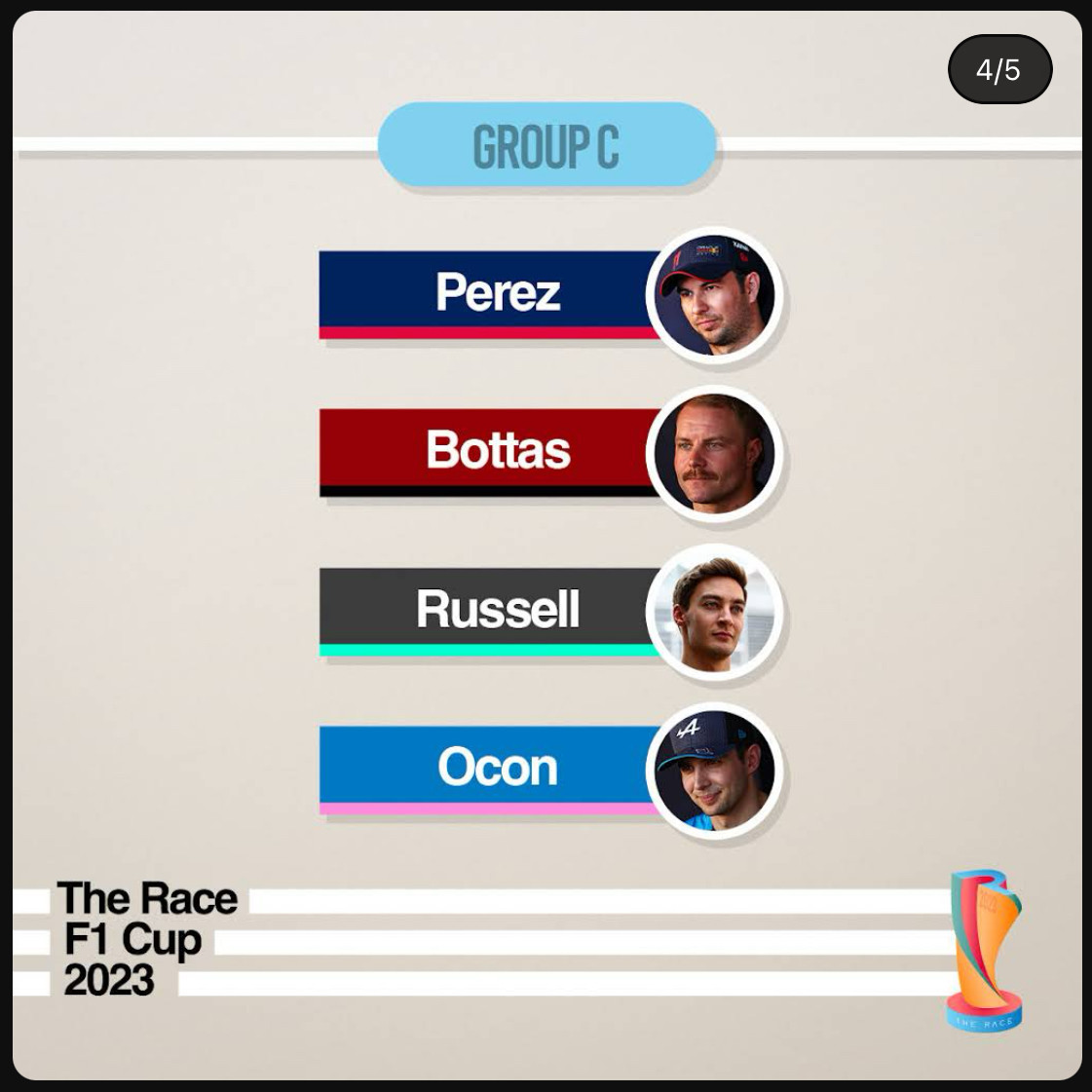 Group C – Perez, Bottas, Russell, Ocon