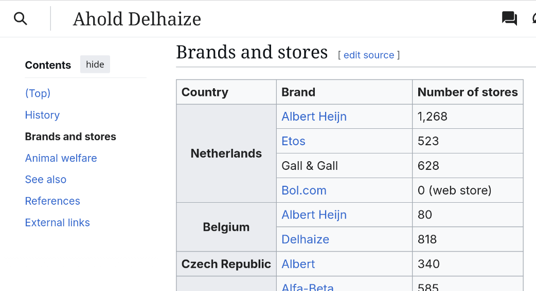 Wikipedia page for Ahold Delhaize, section Brands and stores. The group owns 1268 Albert Heijn stores in the Netherlands, 80 Albert Heijn stores in Belgium, and 340 Albert stores in Czech Republic.